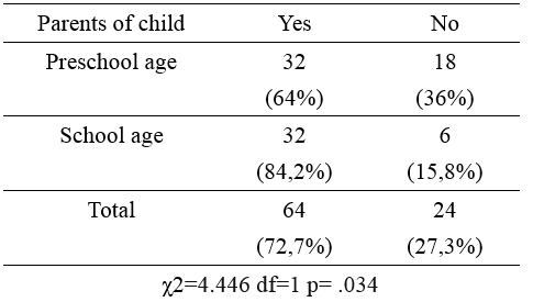 Table1