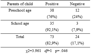 Table2
