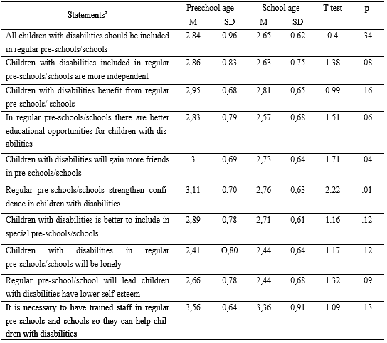 Table4