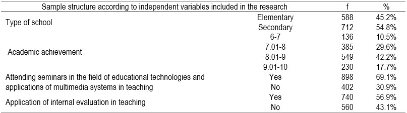 Table1