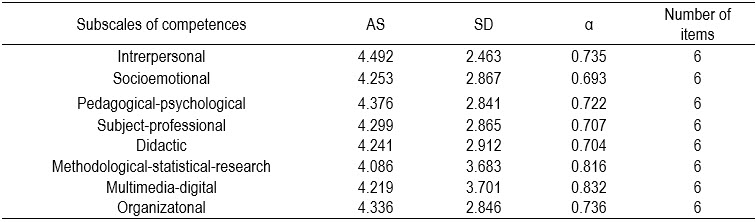 Table3
