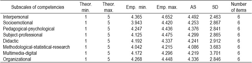 Table4