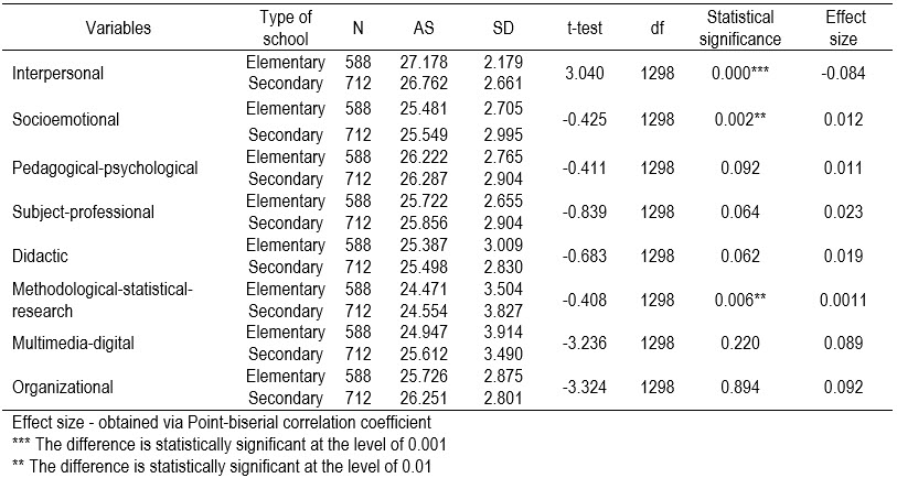 Table5