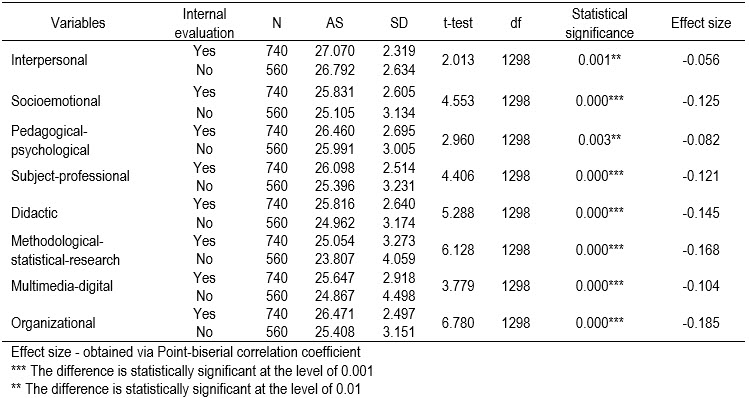 Table9
