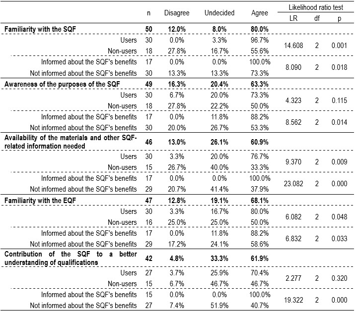 Table1