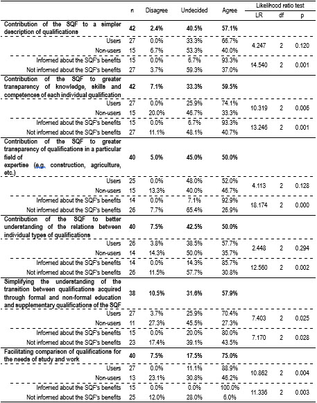 Table2