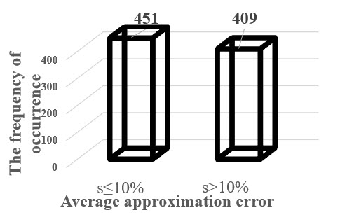 Figure1