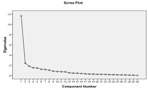 Figure1