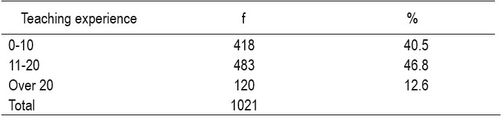 Table2