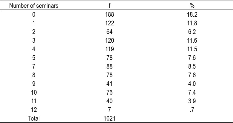 Table3