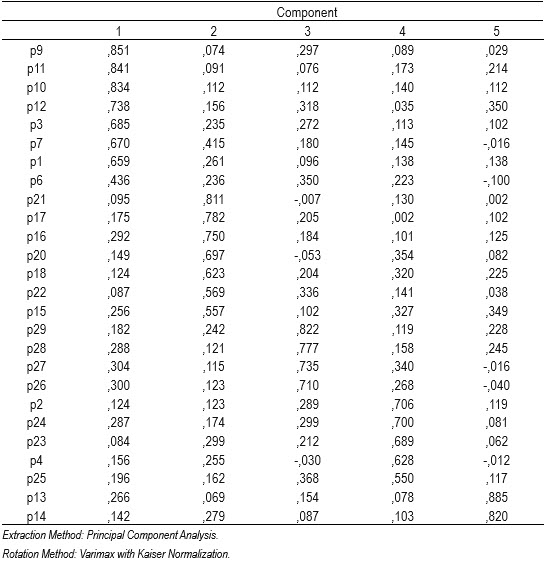 Table5