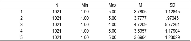 Table7