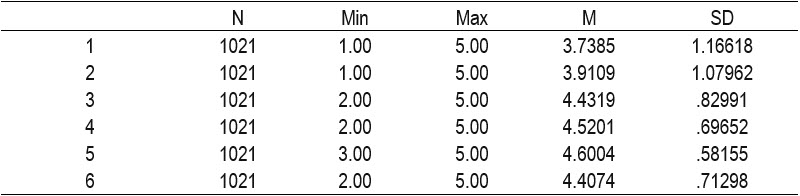 Table8