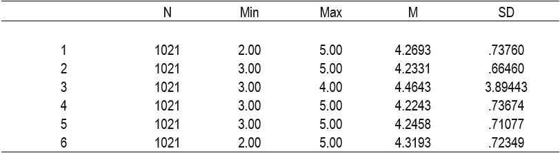 Table9
