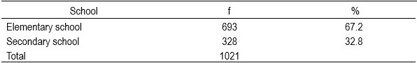 Table1