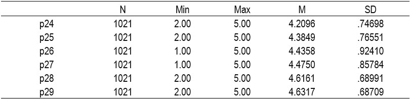 Table10