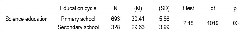Table20
