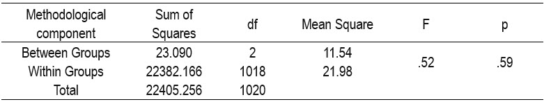 Table12