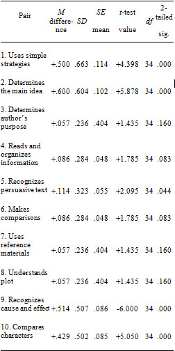 Table2