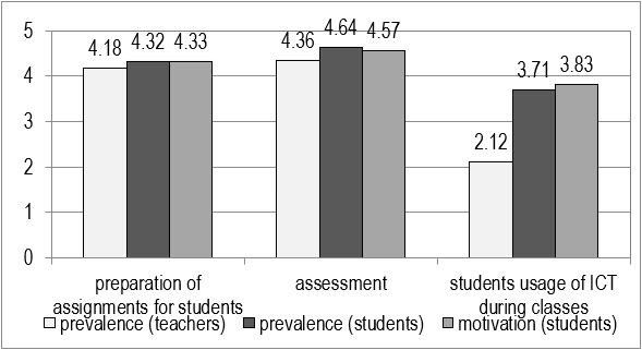 Figure2