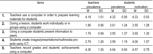 Table4