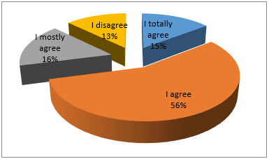 Graph1