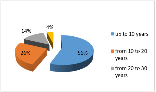 Graph2