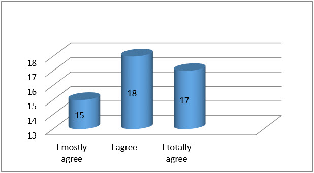 Graph4