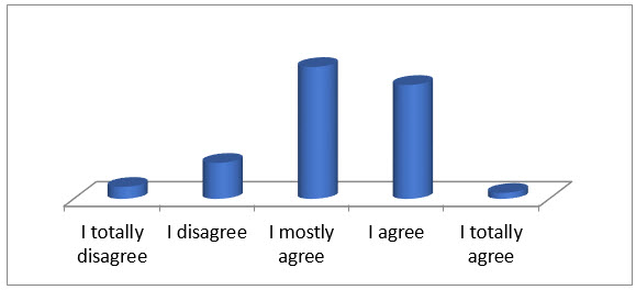 Graph5