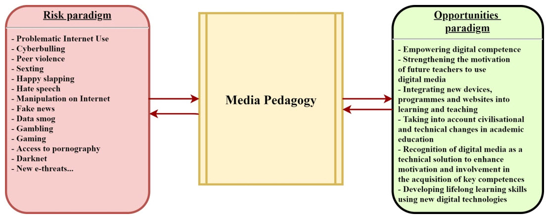 Diagram1