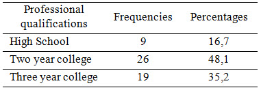 Table1