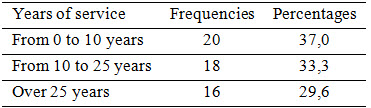 Table2