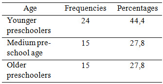 Table3