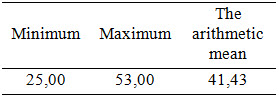 Table4