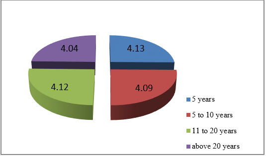 Graph2