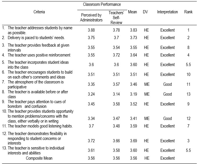 Table4