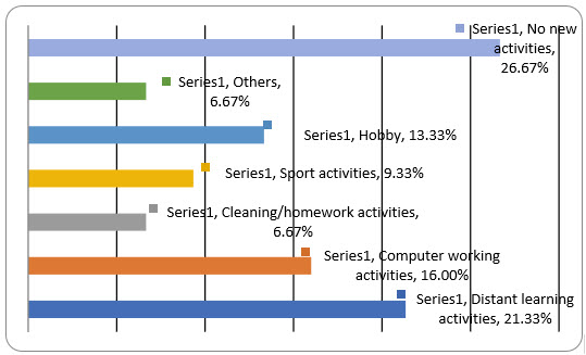 Figure1