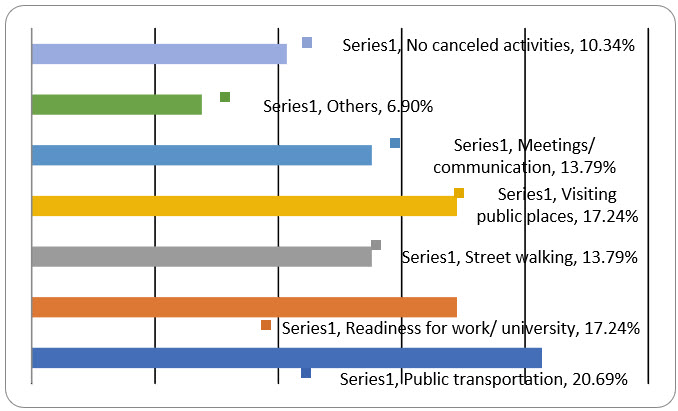 Figure2