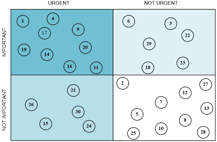 Figure3