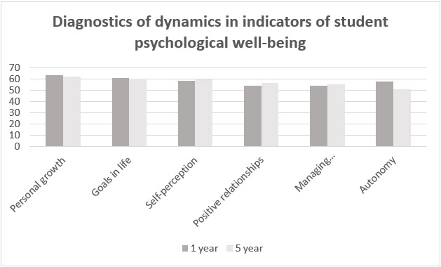 Figure1
