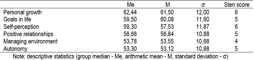 Table1