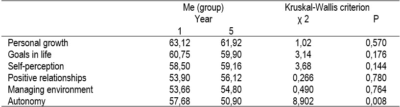 Table2
