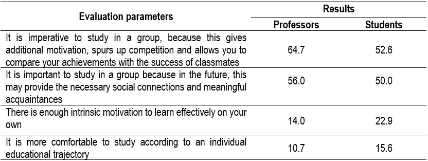 Table2