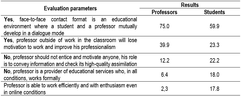 Table6