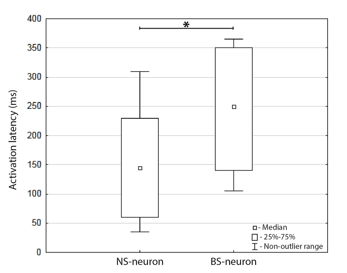 Figure3