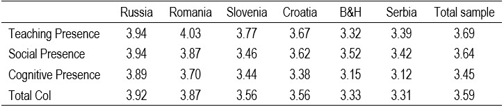 Table4