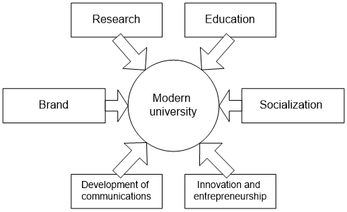 Figure1