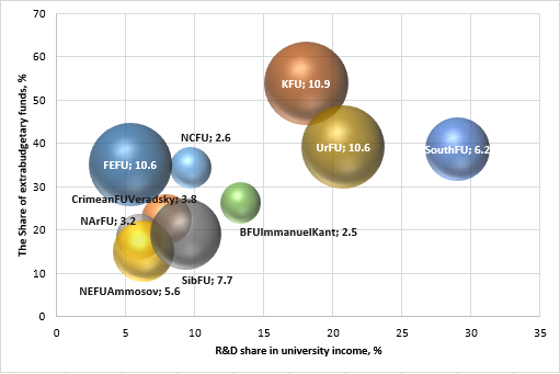 Figure2