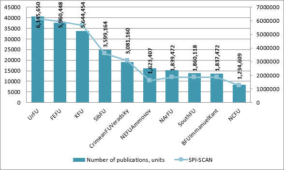 Figure4