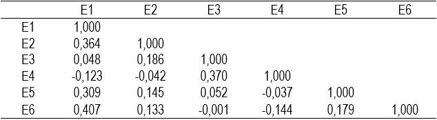 Table1